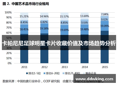 卡帕尼尼足球明星卡片收藏价值及市场趋势分析